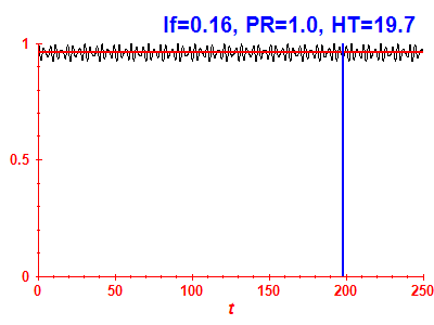 Survival probability